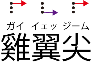 ガイ イェッ　ジーム